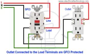 thin gfci|15 amp gfci receptacle.